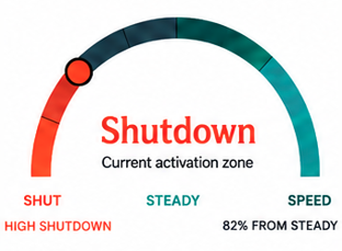 Shutdown — current activation zone on the Pattern Intelligence speed dial