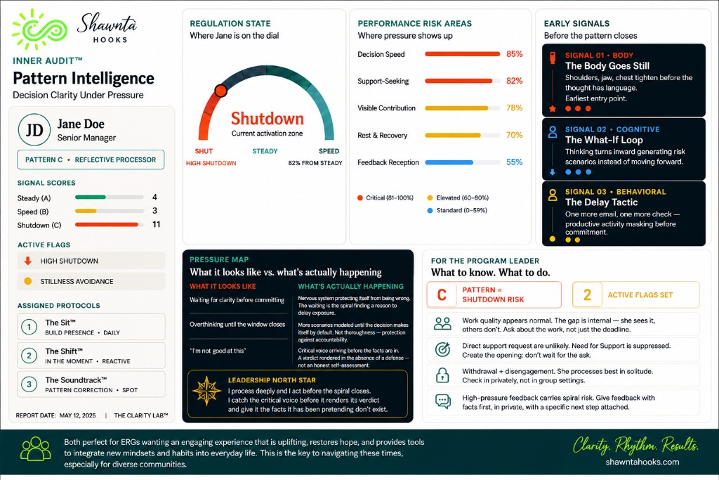 Pattern Intelligence Dashboard sample report